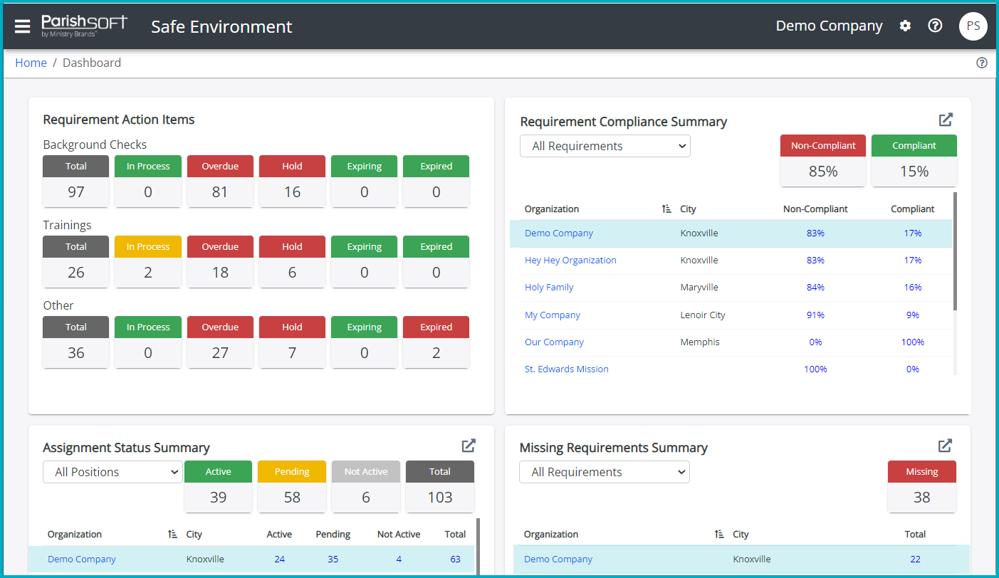 dashboard_photo_multiple_orgs.png