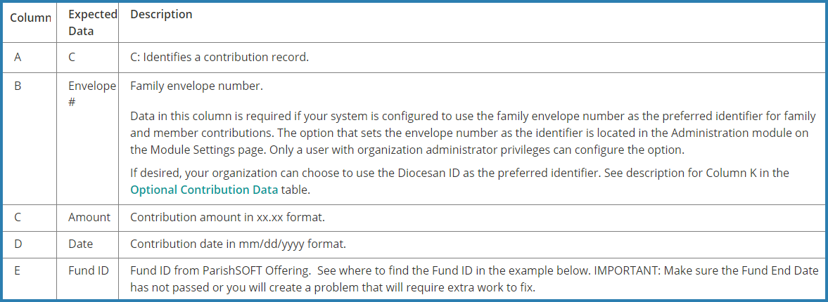 Table_format_desc.png