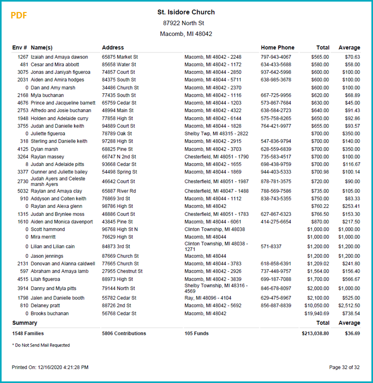 PSFS Offering | Reports - Analysis Reports: How to run a Contribution ...