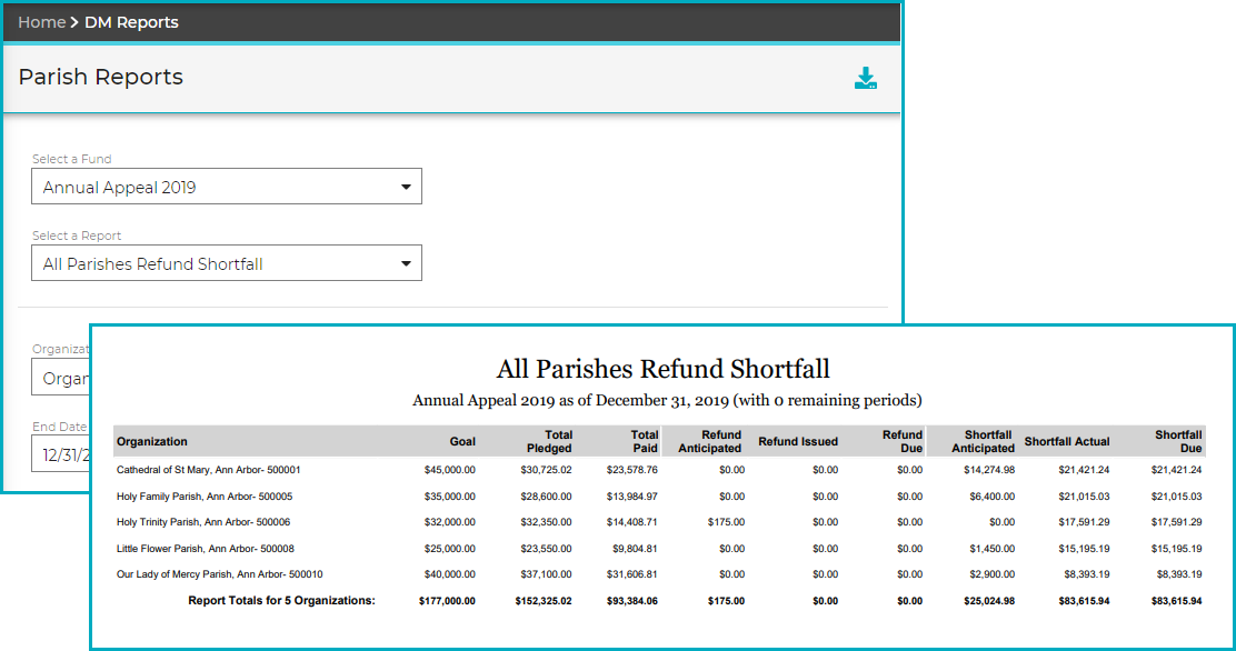 All-Parishes-Refund-Shortfall_Screen___Results_IZ.png