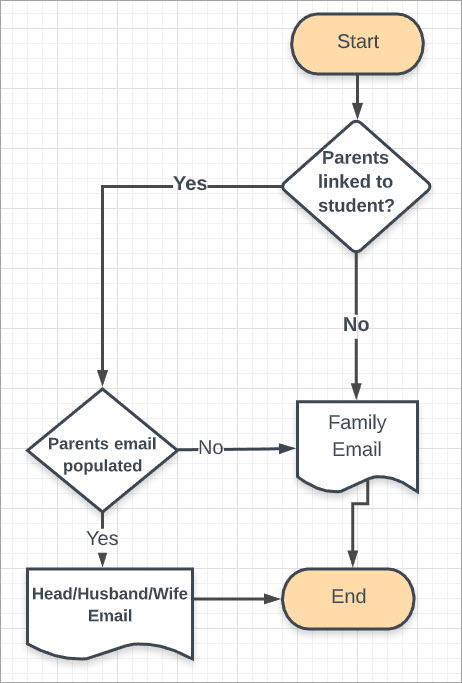 flow_chart_for_email.jpg