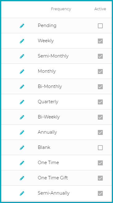 Izzy_Select-Funds_Select-a-Fund_Select-Frequency_Used-for-what.png