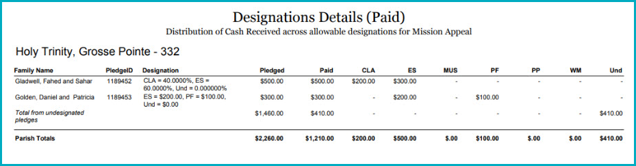 DDR_Paid_Example.png