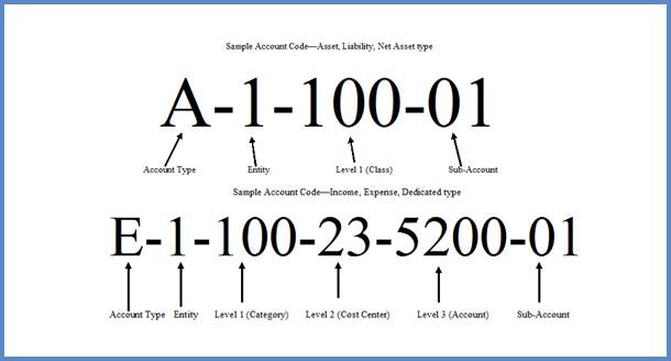 acctoung_breakdown_grahic.png