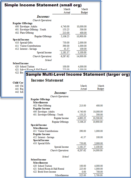 reports_showing_simple_or_complex_chart.png