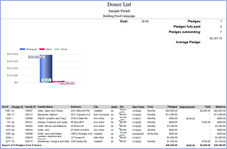 excel_donorList.png
