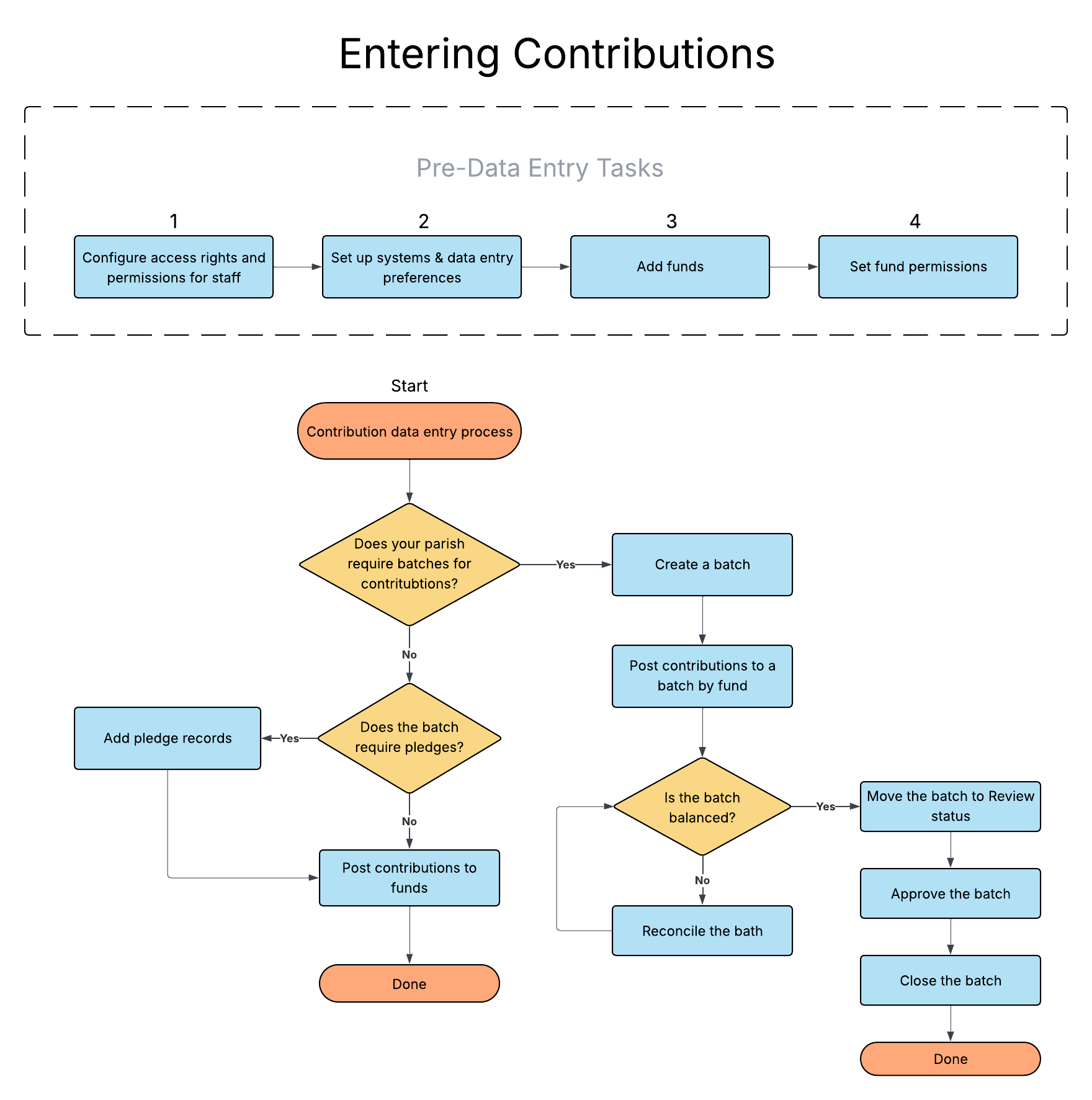 Contributions Workflow (1).png