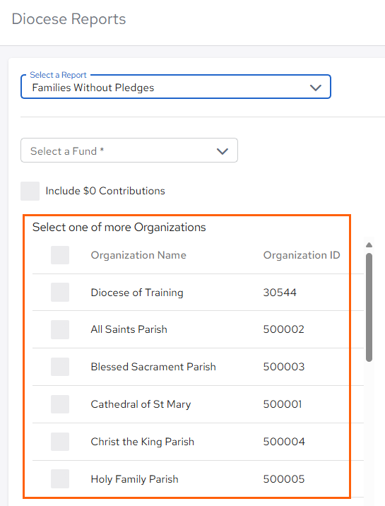 Dio Families without pledges report.png